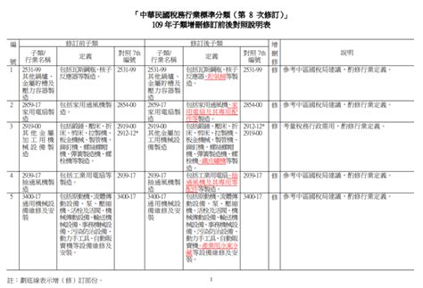 職業 行業|中華民國職業標準分類